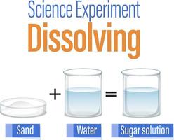 Dissolving science experiment for kids vector