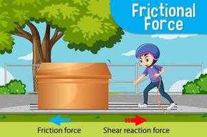 Frictional force science physics experiment vector