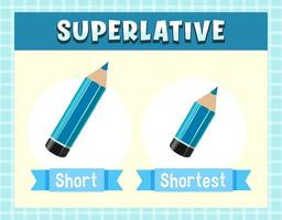 Superlative Adjectives for word short vector