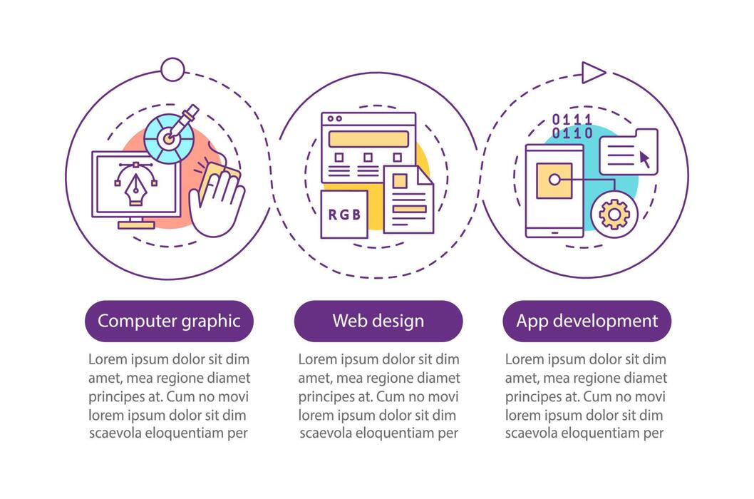 web development process visualization - Digital technology vector infographic template. Computer graphic ...