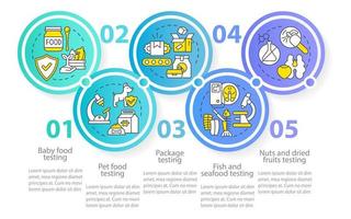 plantilla de infografía de círculo de procesamiento y desarrollo de alimentos. prueba de paquete visualización de datos con 5 pasos. gráfico de información de la línea de tiempo del proceso. diseño de flujo de trabajo con iconos de línea. innumerables fuentes pro regulares utilizadas vector