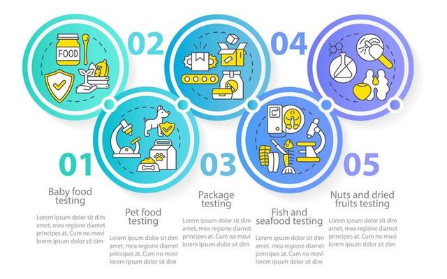 Food processing and development circle infographic template. Package test. Data visualization with 5 steps. Process timeline info chart. Workflow layout with line icons. Myriad Pro Regular font used