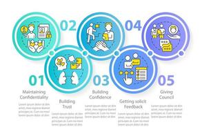 HR teambuilding skills circle infographic template. Corporate culture. Data visualization with 5 steps. Process timeline info chart. Workflow layout with line icons. Myriad Pro-Regular font used vector