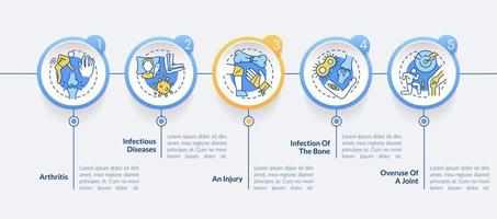 plantilla infográfica del círculo de enfermedades inflamatorias de las articulaciones. riesgo de lesiones visualización de datos con 5 pasos. gráfico de información de la línea de tiempo del proceso. diseño de flujo de trabajo con iconos de línea. lato-negrita, fuentes regulares utilizadas vector