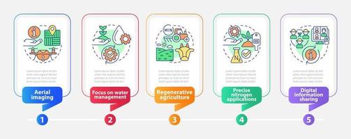 Tendencias en la plantilla infográfica rectangular de la industria agrícola. visualización de datos con 5 pasos. gráfico de información de la línea de tiempo del proceso. diseño de flujo de trabajo con iconos de línea. innumerables fuentes pro-negrita y regulares utilizadas vector