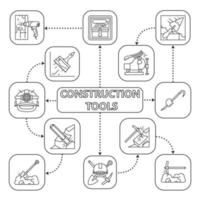 Construction tools mind map with linear icons. Mining instruments, brush, hot air gun, bench vice, paint brush, crowbar. Concept scheme. Isolated vector illustration