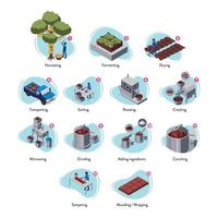 Isometric chocolate bar factory isometric scene vector