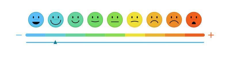 Satisfaction rating vector level concept