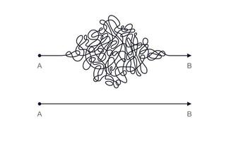 Chaos and simple way from point A to B vector