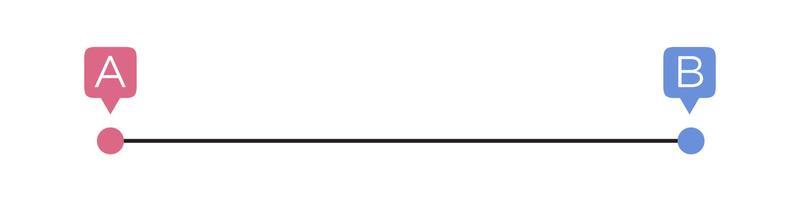 Easy way from point A to B business metaphor