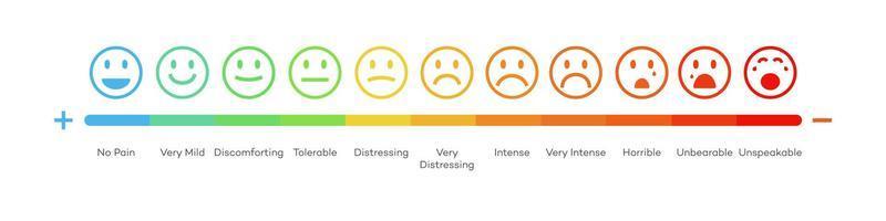 Vector satisfaction rating level face concept