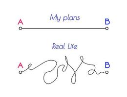 Chaos way from point A to B-real life vs my plans vector