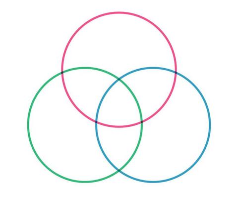 Venn diagram vector template line style