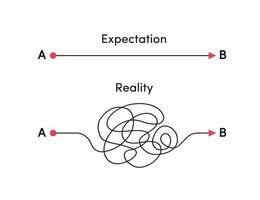 Way from point A to B- expectation vs real life vector