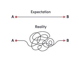 Way from point A to B- expectation vs real life vector