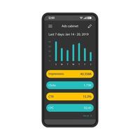 Advertising metrics application smartphone interface vector template. Mobile ads cabinet page black design layout. SMM statistics screen. Flat UI. Impressions, clicks, CTR, CPC rates on phone display