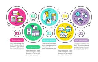 Banking services vector infographic template. Financial management. Credit cards and savings. Data visualization with five steps and options. Process timeline chart. Workflow layout with icons