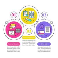 convertirse en plantilla infográfica vectorial de enfermera. elementos de diseño de presentación de negocios. escuela de enfermería, cursos. visualización de datos con tres pasos y opciones. gráfico de línea de tiempo del proceso. diseño de flujo de trabajo vector