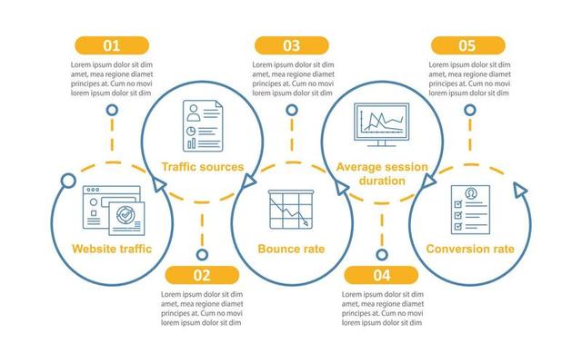 Website traffic vector infographic template. SMM metrics. Business presentation design elements. Data visualization with steps and options. Process timeline chart. Workflow layout with linear icons