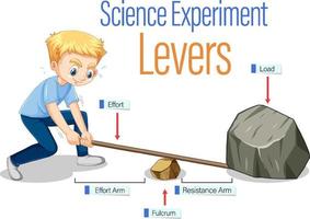 Levers simple machine science experiment vector