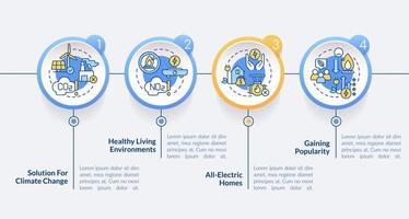 beneficios de la plantilla infográfica del círculo de electrificación. visualización de datos con 4 pasos. gráfico de información de la línea de tiempo del proceso. diseño de flujo de trabajo con iconos de línea. lato-negrita, fuentes regulares utilizadas vector