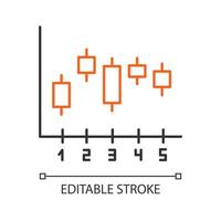 Candlestick chart linear icon. Box plot graph. Business diagram. Data presentation and visualization. Thin line illustration. Contour symbol. Vector isolated outline drawing. Editable stroke