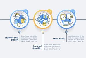 web 3 0 plantilla de infografía de círculo de beneficios. sistema. visualización de datos con 3 pasos. gráfico de información de la línea de tiempo del proceso. diseño de flujo de trabajo con iconos de línea. innumerables fuentes pro-negrita y regulares utilizadas vector