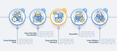 Low code platforms features circle infographic template. Web 3.0. Data visualization with 5 steps. Process timeline info chart. Workflow layout with line icons. Myriad Pro-Bold, Regular fonts used vector