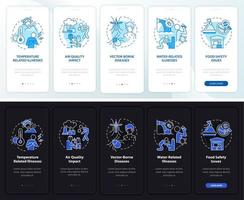 cambio climático y noche de salud, pantalla de aplicación móvil de incorporación de modo diurno. tutorial 5 pasos páginas de instrucciones gráficas con conceptos lineales. interfaz de usuario, ux, plantilla de interfaz gráfica de usuario. innumerables fuentes pro-negrita y regulares utilizadas vector