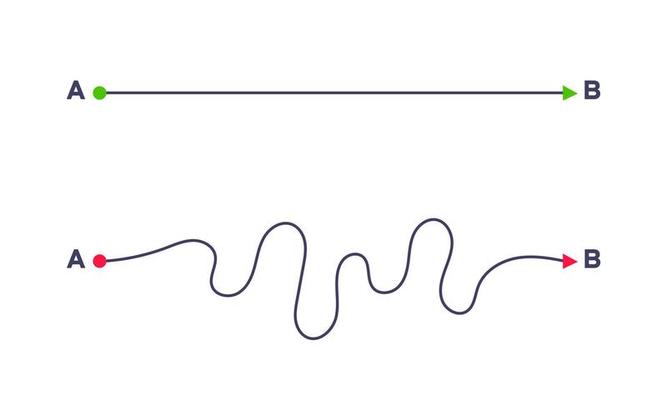 Complex and easy simple way from point A to B vector illustration.