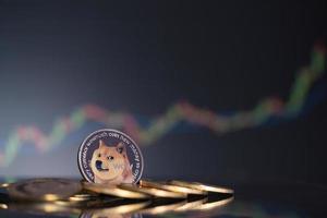 Dogecoin DOGE group crypto currency symbol and stock chart candlestick up trend win stock defocused background on business computer Use technology crypto currencies blockchain close up coin.