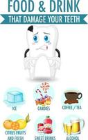 Infographic of food and drink that damage your teeth