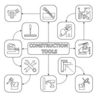 mapa mental de herramientas de construcción con iconos lineales. sierra de espiga, metro, llave inglesa, mezclador de pintura, cepillo, tornillo de banco. esquema conceptual. ilustración vectorial aislada vector