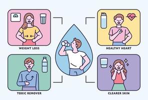 The positive effects of drinking water are explained with informational illustrations. vector