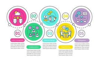 Plantilla de infografía vectorial de habilidades y cualidades de gestión. elementos de diseño de presentación de negocios. visualización de datos con pasos y opciones. gráfico de la línea de tiempo del proceso. diseño de flujo de trabajo con iconos lineales vector