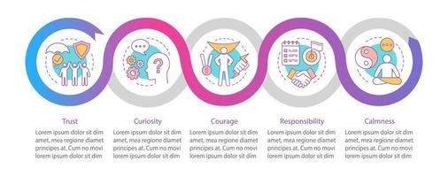 plantilla infográfica vectorial de sentimientos humanos. cualidades personales. confianza, curiosidad, coraje, calma. visualización de datos con cinco pasos y opciones. gráfico de línea de tiempo del proceso. diseño de flujo de trabajo con iconos vector