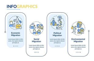 Razones para la plantilla de infografía de rectángulo de migración. dejar patria. visualización de datos con 4 pasos. gráfico de información de la línea de tiempo del proceso. diseño de flujo de trabajo con iconos de línea. lato-negrita, fuentes regulares utilizadas vector