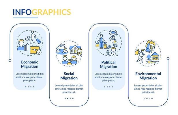 Reasons for migration rectangle infographic template. Leave homeland. Data visualization with 4 steps. Process timeline info chart. Workflow layout with line icons. Lato-Bold, Regular fonts used