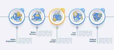 Pull factors for migration circle infographic template. Relocation process. Data visualization with 5 steps. Process timeline info chart. Workflow layout with line icons. Lato-Bold, Regular fonts used vector