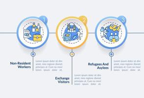 plantilla de infografía de círculo de vías de migración. permiso y acceso. visualización de datos con 3 pasos. gráfico de información de la línea de tiempo del proceso. diseño de flujo de trabajo con iconos de línea. lato-negrita, fuentes regulares utilizadas vector