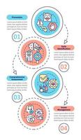 Palliative care stages vertical infographic template. Data visualization with 4 steps. Process timeline info chart. Workflow layout with line icons. Myriad Pro-Bold, Regular fonts used vector