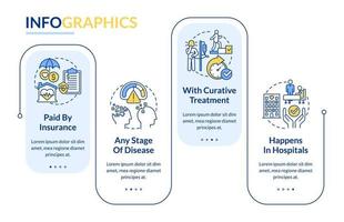 Palliative care characteristics rectangle infographic template. Data visualization with 4 steps. Process timeline info chart. Workflow layout with line icons. Lato-Bold, Regular fonts used vector