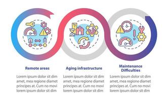 Rural electrification obstacles loop infographic template. Data visualization with 3 steps. Process timeline info chart. Workflow layout with line icons. vector