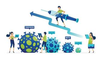 Illustration of evaluation of increasing infection rate and transmission of covid-19 in each new virus variant mutation. Can be used for landing page, web, website, banner, business card, mobile apps vector
