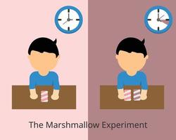 el experimento de malvavisco para la gratificación retrasada y el vector de gratificación instantánea