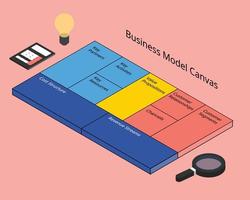 Business Model Canvas es una plantilla de gestión estratégica que se utiliza para desarrollar nuevos modelos de negocio. vector