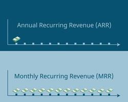 annual recurring revenue compare to monthly recurring revenue vector