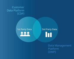 plataforma de datos del cliente y plataforma de gestión de datos vector