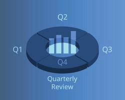 performance review quarterly to track business operation vector