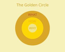 the Golden Circle model which start with why vector